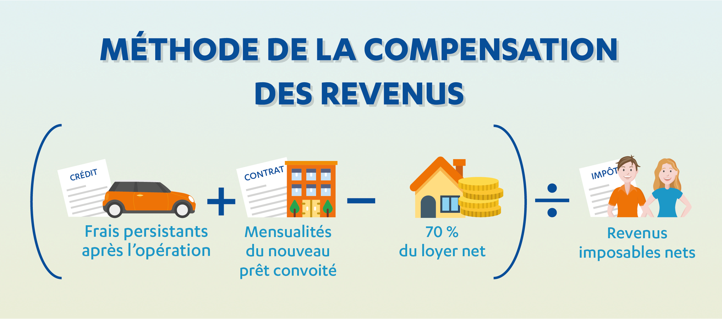 methode compensation revenus