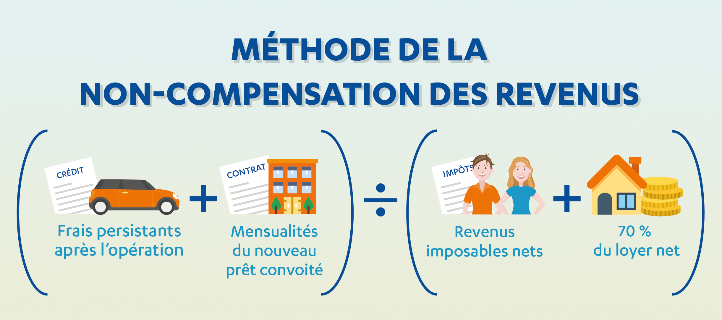 methode non compensation revenus