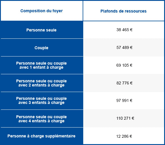 Investir En Zone A Avec La Loi Pinel Bouygues Immobilier