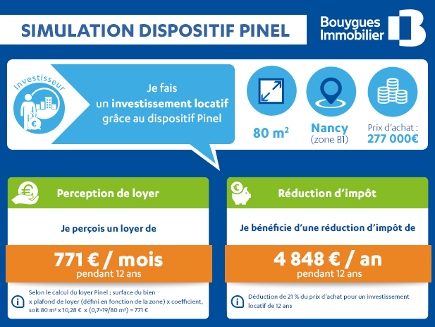 infographie bouygues pinel v9
